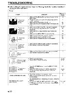 Preview for 51 page of Sharp Aquos LC-13S1U Operation Manual