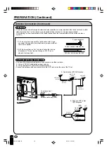 Preview for 11 page of Sharp Aquos LC 15B1U Operation Manual