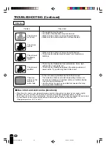 Preview for 53 page of Sharp Aquos LC 15B1U Operation Manual