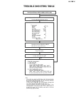 Preview for 23 page of Sharp Aquos LC 15B1U Service Manual