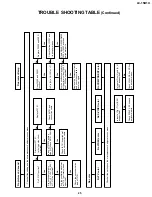 Preview for 25 page of Sharp Aquos LC 15B1U Service Manual