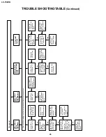 Preview for 26 page of Sharp Aquos LC 15B1U Service Manual