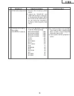 Preview for 15 page of Sharp Aquos LC 15B2UA Service Manual