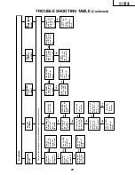 Preview for 25 page of Sharp Aquos LC 15B2UA Service Manual