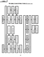 Preview for 26 page of Sharp Aquos LC 15B2UA Service Manual