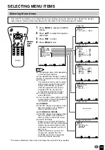 Preview for 20 page of Sharp Aquos LC 15B2UB Operation Manual