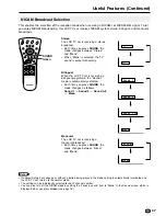 Preview for 39 page of Sharp AQUOS LC-15E2E Operation Manual