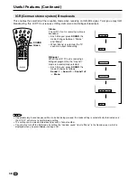 Preview for 40 page of Sharp AQUOS LC-15E2E Operation Manual