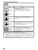 Preview for 50 page of Sharp AQUOS LC-15E2E Operation Manual