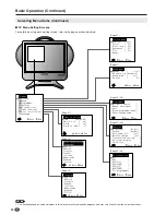 Предварительный просмотр 22 страницы Sharp AQUOS LC-15L1E Operation Manual