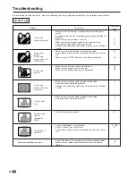 Предварительный просмотр 50 страницы Sharp AQUOS LC-15L1E Operation Manual