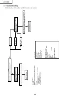 Предварительный просмотр 24 страницы Sharp AQUOS LC-15L1E Service Manual