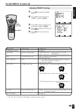 Preview for 40 page of Sharp Aquos LC 15L1U Operation Manual