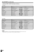 Preview for 43 page of Sharp Aquos LC 15L1U Operation Manual