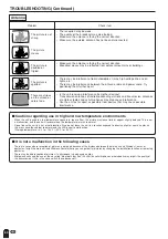 Preview for 65 page of Sharp Aquos LC 15L1U Operation Manual