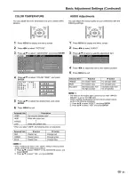 Предварительный просмотр 21 страницы Sharp AQUOS LC-15S5U Operation Manual