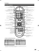 Предварительный просмотр 7 страницы Sharp Aquos LC-19A1E Operation Manual