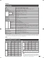 Предварительный просмотр 25 страницы Sharp Aquos LC-19A1E Operation Manual