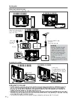 Предварительный просмотр 6 страницы Sharp Aquos LC-20AD5E Operation Manual