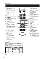 Предварительный просмотр 8 страницы Sharp Aquos LC-20AD5E Operation Manual