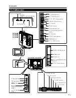 Предварительный просмотр 9 страницы Sharp Aquos LC-20AD5E Operation Manual