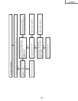 Preview for 29 page of Sharp Aquos LC 20B1U Service Manual