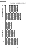 Предварительный просмотр 16 страницы Sharp Aquos LC-20B4E Service Manual