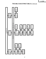 Предварительный просмотр 17 страницы Sharp Aquos LC-20B4E Service Manual