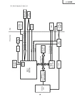 Предварительный просмотр 21 страницы Sharp AQUOS LC-20B5M Service Manual