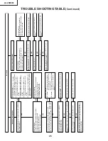 Предварительный просмотр 26 страницы Sharp AQUOS LC-20B5M Service Manual