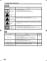 Предварительный просмотр 37 страницы Sharp Aquos LC-20B6M Operation Manual