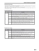 Preview for 34 page of Sharp Aquos LC-20B6U Operation Manual