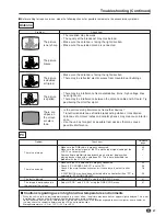 Preview for 48 page of Sharp Aquos LC-20B6U Operation Manual