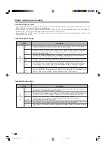 Preview for 27 page of Sharp Aquos LC-20B8U Operation Manual