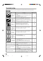 Preview for 39 page of Sharp Aquos LC-20B8U Operation Manual