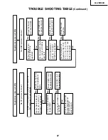 Предварительный просмотр 47 страницы Sharp Aquos LC 20D30U Service Manual