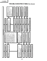 Предварительный просмотр 48 страницы Sharp Aquos LC 20D30U Service Manual