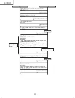 Preview for 22 page of Sharp AQUOS LC-20D42U Service Manual