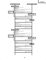 Preview for 23 page of Sharp AQUOS LC-20D42U Service Manual