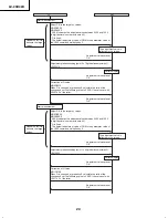 Preview for 24 page of Sharp AQUOS LC-20D42U Service Manual