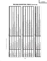 Preview for 41 page of Sharp AQUOS LC-20D42U Service Manual