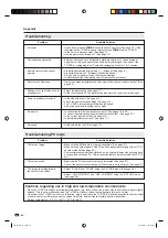 Preview for 45 page of Sharp Aquos LC 20DV20U Operation Manual