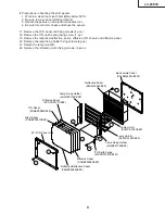 Предварительный просмотр 9 страницы Sharp Aquos LC-20E1E Service Manual