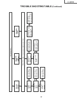 Предварительный просмотр 17 страницы Sharp Aquos LC-20E1E Service Manual