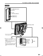 Предварительный просмотр 11 страницы Sharp AQUOS LC-20S1E Operation Manual