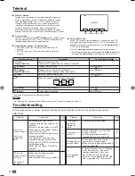 Preview for 16 page of Sharp Aquos LC-20S4E Operation Manual