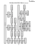 Предварительный просмотр 23 страницы Sharp Aquos LC-20S4E Service Manual