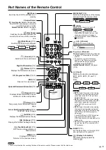 Предварительный просмотр 7 страницы Sharp AQUOS LC-20S5E Operation Manual