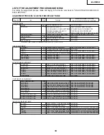 Preview for 19 page of Sharp Aquos LC-20S5U Service Manual