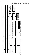 Preview for 30 page of Sharp Aquos LC-20S5U Service Manual